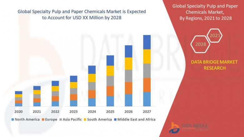 specialty pulp and paper chemicals market is expected to witness market growth at a rate of 3.20% in the forecast period of 2021 to 2028.