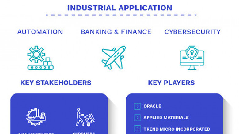 Advanced Malware Sandbox Solutions Market Size By Deployment Mode, By Organization Size, By Geographic Scope And Forecast