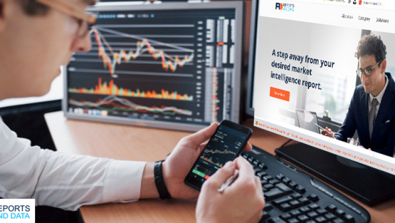 Automation Testing Market Size, Revenue Share, Drivers & Trends Analysis, 2020–2028