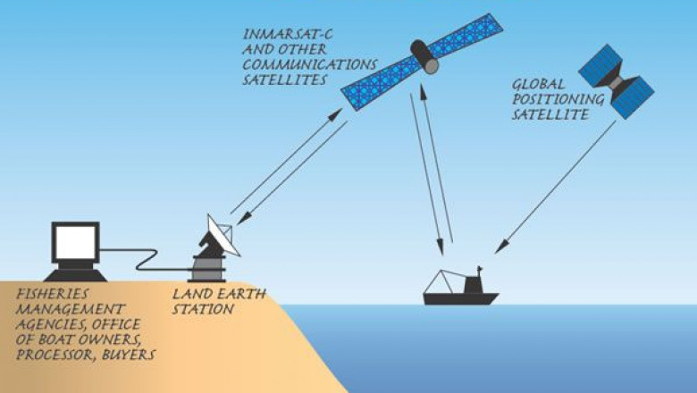 Global Vessel Monitoring System Market 2021 Outlook, Key Players like | CLS Fisheries, Satlink, Wartsila Corporation