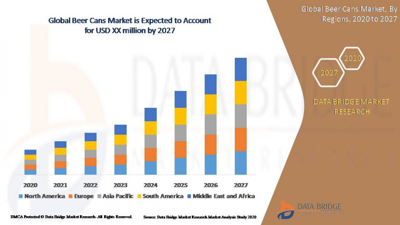 Beer Cans Market Analysis, Size, Share, Growth, Trends and Forecast 2020-2027