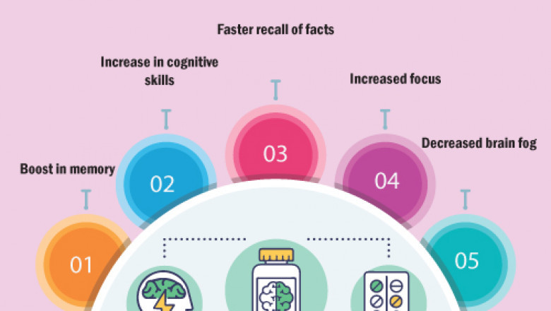Functional Nootropic Drink Products