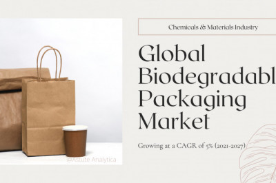 Biodegradable Packaging Market Research Report 2021 | Key Growth Opportunities, Major Players, Analysis & Forecast Till 2027