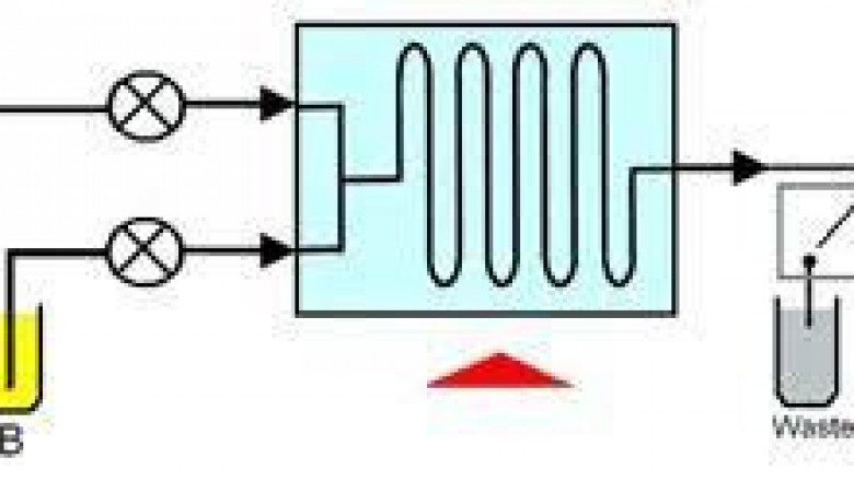 Flow Chemistry Market Analysis, Key Segments, Future Opportunity and Forecast 2026