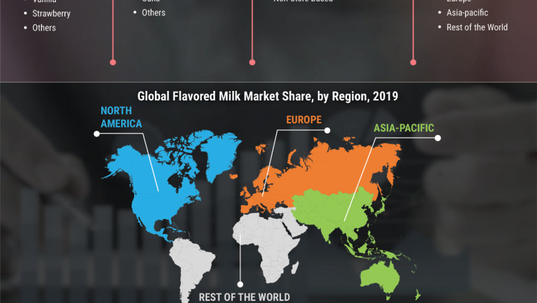 Global Flavored Milk Market Share, Segment Analysis, Outlook Forecast (2019-2026)