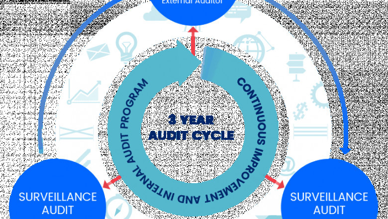 Health Surveillance Systems Market 2022 Growth, Share, Trend, Segmentation and Forecast to 2028