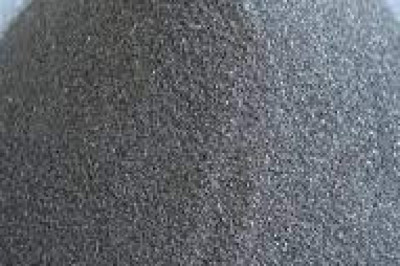 Titanium Powder Market Global Future, Emerging Growth Prospects and Forecast to 2026