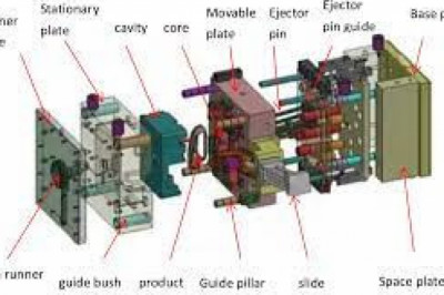Injection Molded Plastics Market With Future Business Opportunities And Top Competitor Analysis