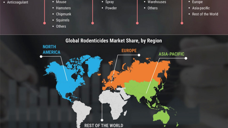 Rodenticides Market |Global Industry Analysis by Region by type Outlook Forecast To 2029