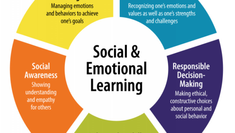 Social and Emotional Learning Market 2021-2026: Global Trends, Share, Analysis and Forecast