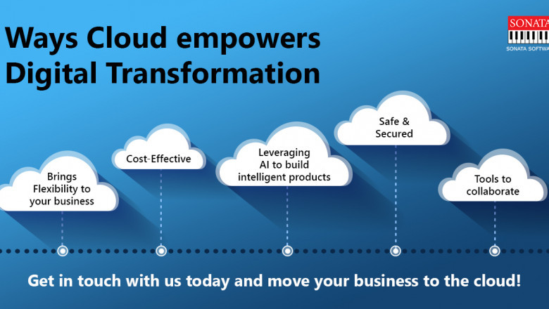 Cloud Migration | Sonata Software