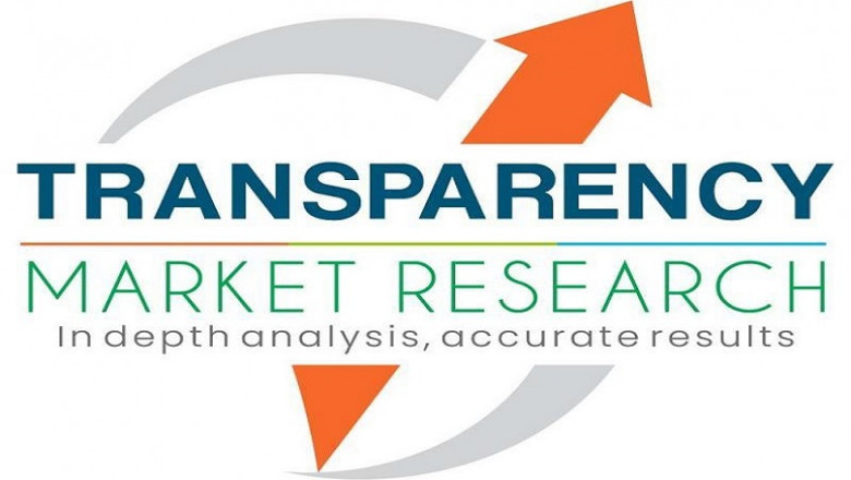 Global Industry Analysis of Biodegradable Super Absorbent Polymers