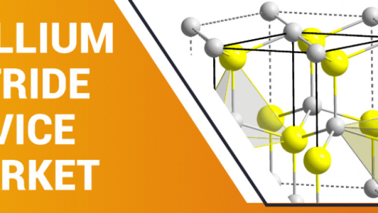 Gallium Nitride Device Market Revenue, Future Growth, Top Players and Forecast to 2027