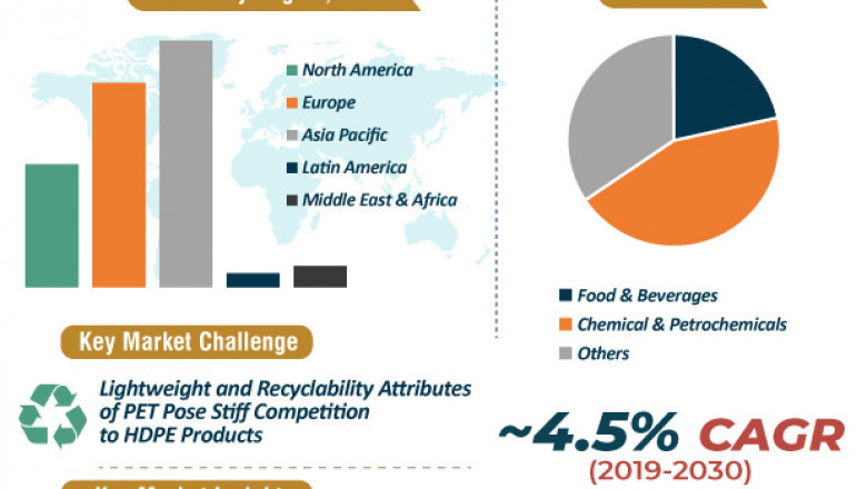 HDPE Large Blow Molded Products Market Outlook by 2030