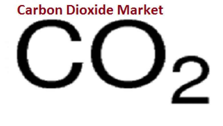 Carbon Dioxide Market Size, Share, Growth, Analysis, Opportunity, Outlook and Forecast 2030 | ChemAnalyst