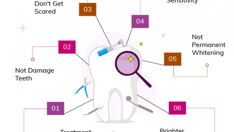 Dental crowns