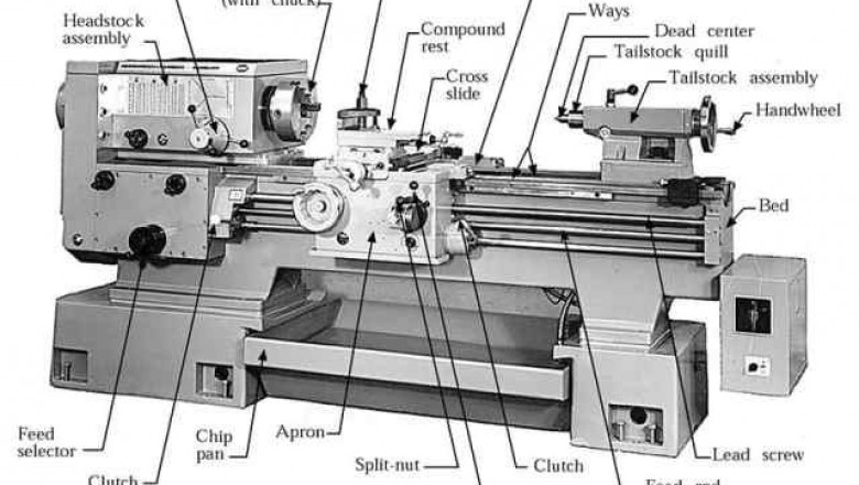 Global Lathe Machines Market Estimated to Flourish at by 2021 to 2027 | Yamazaki Mazak, DMG Mori Seiki, TRUMPF