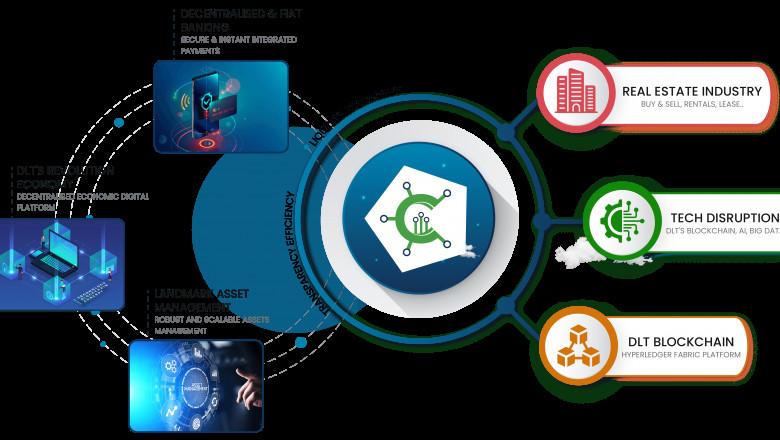 Blockchain Real Estate | Saint Vincent Capital LTD