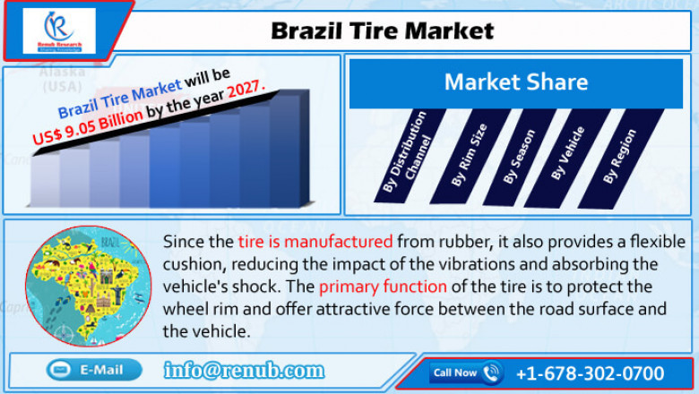 Brazil Tire Market to reach US$ 9.05 Billion by 2027