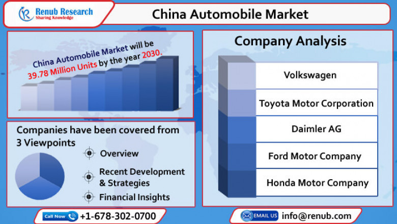 China Automobile Market to Reach 39.78 Million Units by 2027