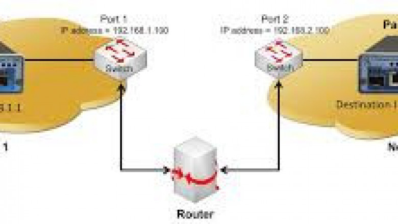 Global Bit Error Rate Testers Market Global Scenario, Market Size, Outlook, Trend, and Forecast, 2021 – 2027: Tektronix Inc.,Centellax Inc.,Luceo Technologies GMBH | IMR Market Reports