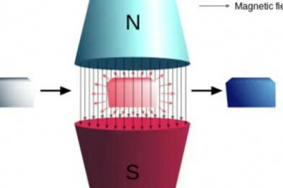Magnetic Refrigeration Market 2022- Trends, Comprehensive Analysis, Industry Latest News and Forecast to 2025 | Research Informatic