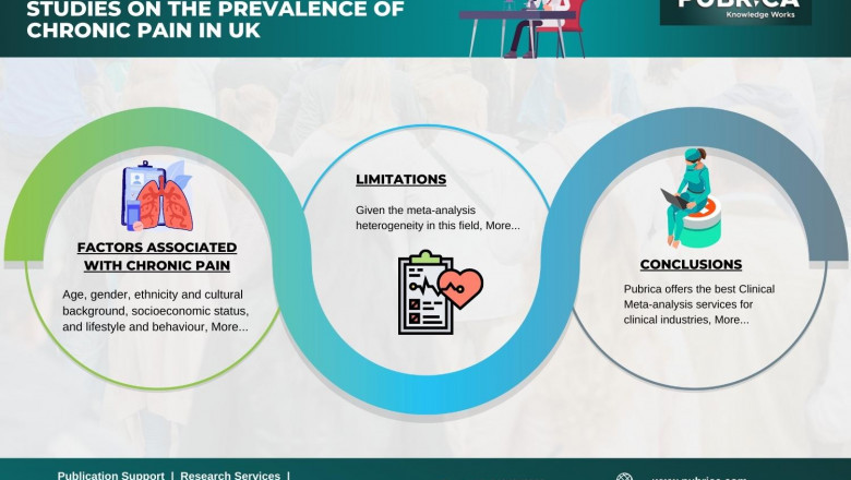 Meta-Analysis of population studies on the prevalence of chronic pain – Pubrica