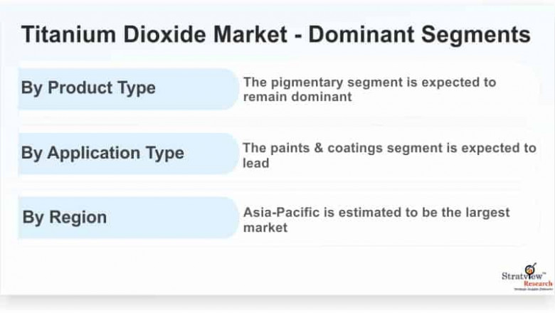 Titanium Dioxide Market Expected to Experience Attractive Growth through 2026