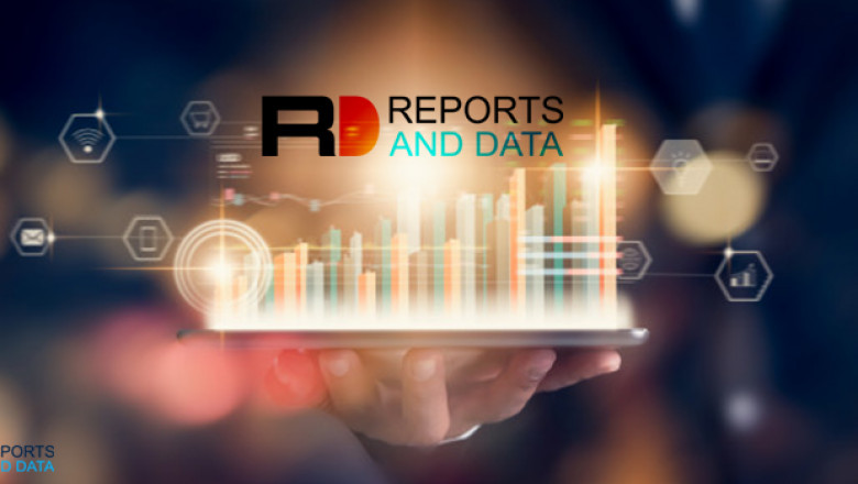 Broadband Mid-IR Lasers Market Size, Revenue, Trends, Competitive Landscape Study & Analysis, Forecast To 2028