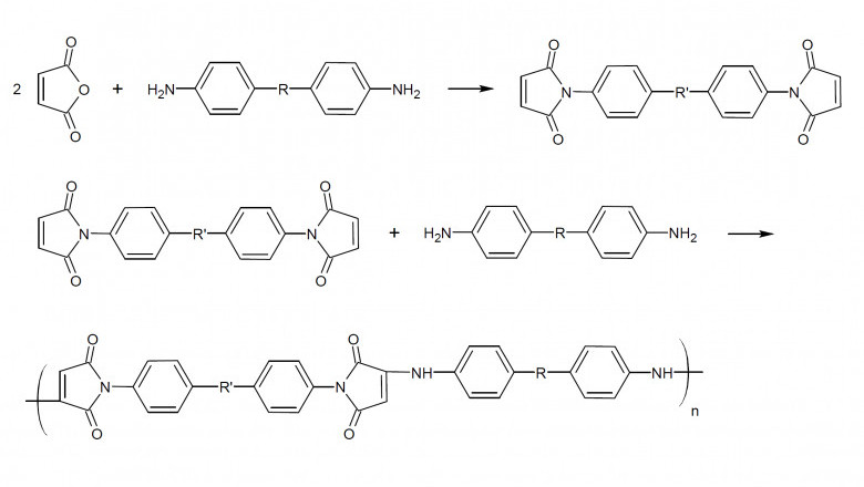 Global Bismaleimide Market Report 2021: COVID-19, Qualitative Analysis and Competitive Industry Scenario 2027 | Federal-Mogul,Aisin-Seiki,Robert Bosch