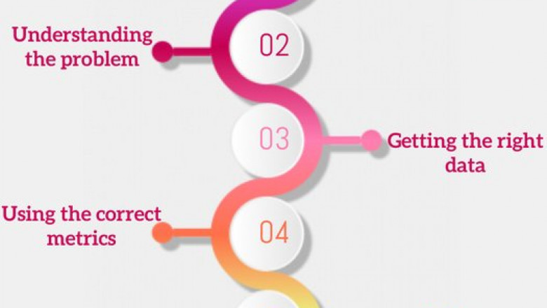 how much does it cost to develop an app like quora