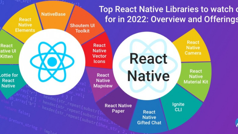 Top React Native Libraries to watch out for in 2022: Overview and Offerings!:Biz4solutions