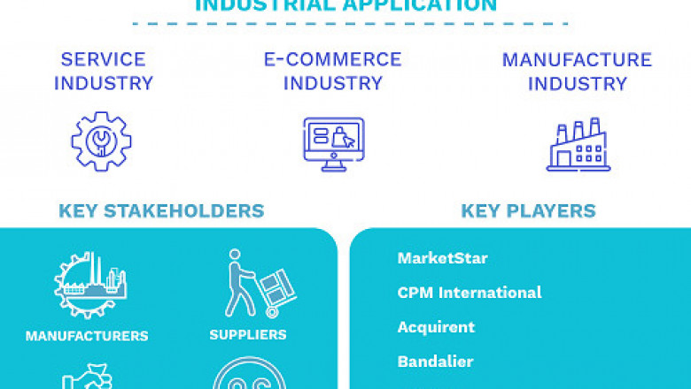 U.S. Outsourced Sales Services Market Size By Business Size, By Application Industry, By Geographic Scope And Forecast