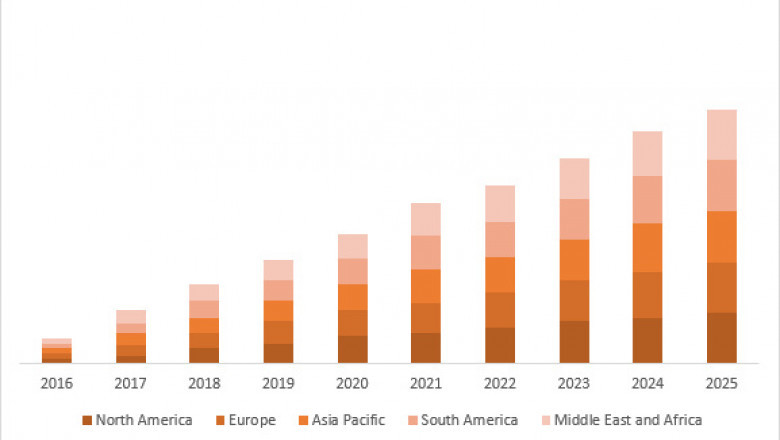 Acid lipase deficiency Market Size, Development, Share and Forecast to 2027 | Alexion Pharmaceuticals, Inc, Synageva BioPharma Corp, ArmaGen, Bellicum Pharmaceuticals, Inc