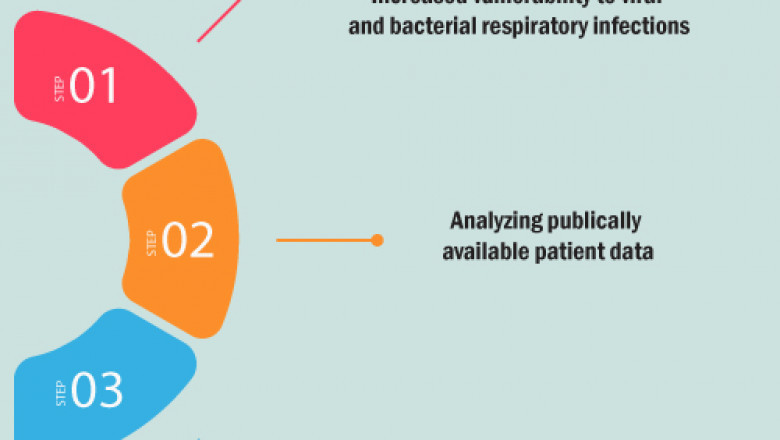 In UK, observational investigation on vitamin D and COVID-19 risk for #MedicalResearch – Pubrica