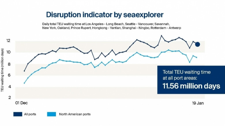 Kuehne+Nagel launches sea freight disruption indicator