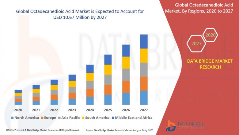 Octadecanedioic Acid Market : Qualitative and Quantitative Research On Product types, Applications,