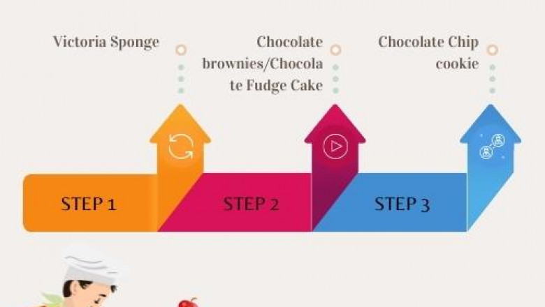 Overview of Bakery sector in UK