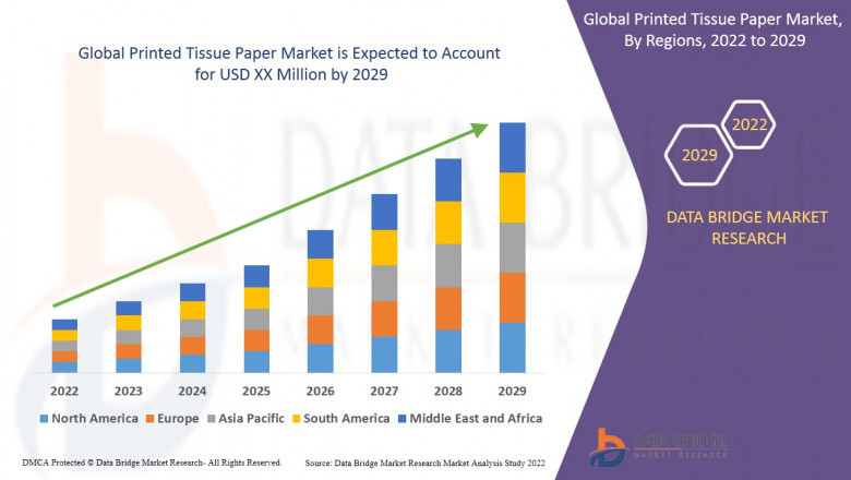 Printed Tissue Paper Market Grow 8.10% CAGR, Size, Share, Trends, Growth & Forecast by 2029 - Royal Tissue Products., ABC Tissue Pty Ltd., Swan Tissue Products Australia Pty Ltd