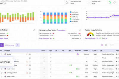 Serp notification tool