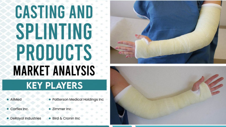 Casting and Splinting Products Market – Know How the Players Have Valued the Data-Based Analytics to Stay on the Top of the Competition, Players 3M Healthcare, Svenska Cellulosa Aktiebolaget (SCA)