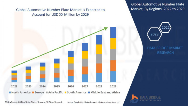 Automotive Number Plate Market Growth at a Rate of 6.80%, Industry Size, Trends, Insights and Forecast by 2029 - UTSCH, ADVICS CO.,LTD., Samar't UK., EHA Group, Bestplate, SPM Groupe