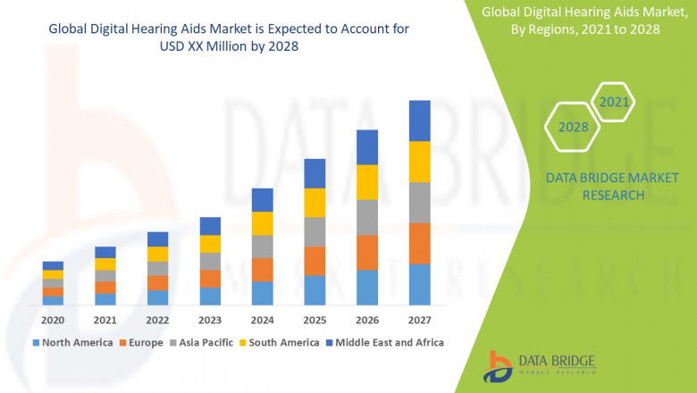 Global Digital Hearing Aids Market Size, Scope, & Booming Growth 2021-2028 Forecast
