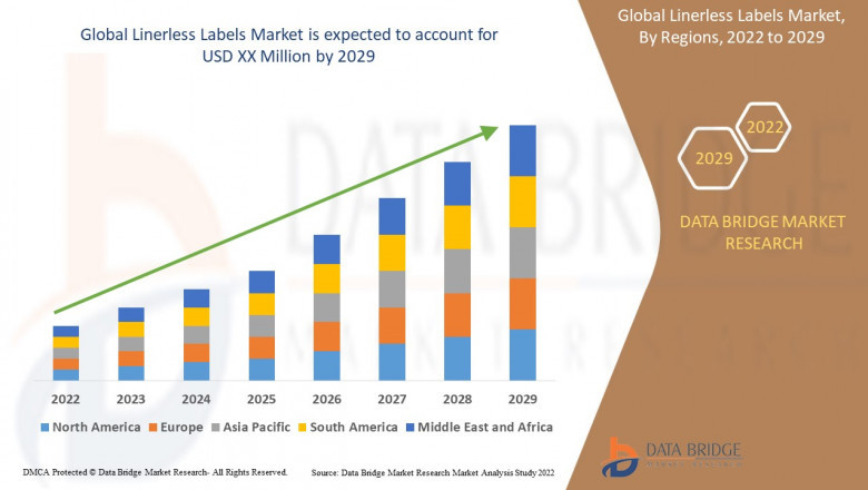 Linerless Labels Market Trends, Scope, growth, Size, & Customization Available for Forecast 2028