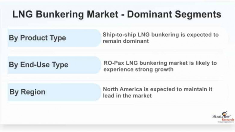 LNG Bunkering Market is Expected to Register a Considerable Growth by 2026