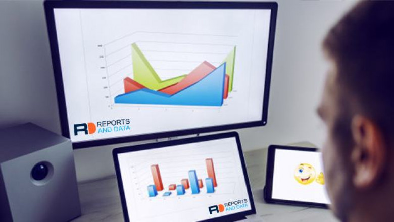 Equity Management Software Market Size, Key Market Players, SWOT, Revenue Growth Analysis, 2020–2028