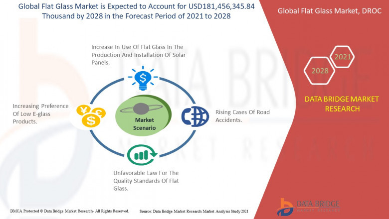Flat Glass Market Growth at a Rate of 7.3%, Industry Size, Trends, Insights and Forecast by 2028- Sint-Gobain, SCHOTT AG , Phoenicia, CARDINAL GLASS INDUSTRIES, INC, Taiwan Glass Industry Corporation