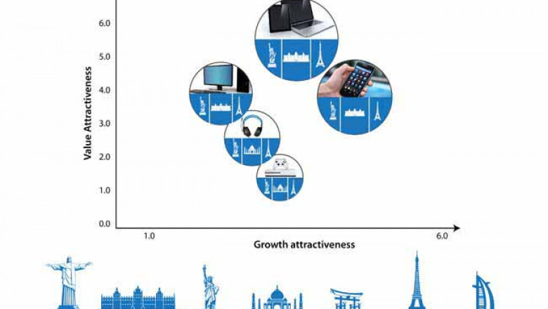 Pigments and Dyes Market To Witness An Outstanding Growth By 2022 - 2031