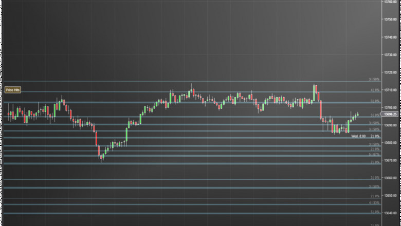Affordable Indicators, Inc.: Your Perfect Trade Partner Providing Several Services