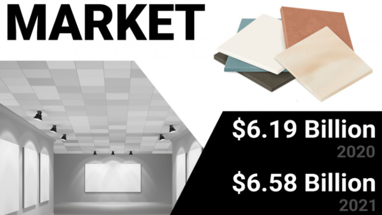 Ceiling Tiles Market Latest Trends, CAGR Status, Size, Share, Growth Opportunities and Forecast 2028